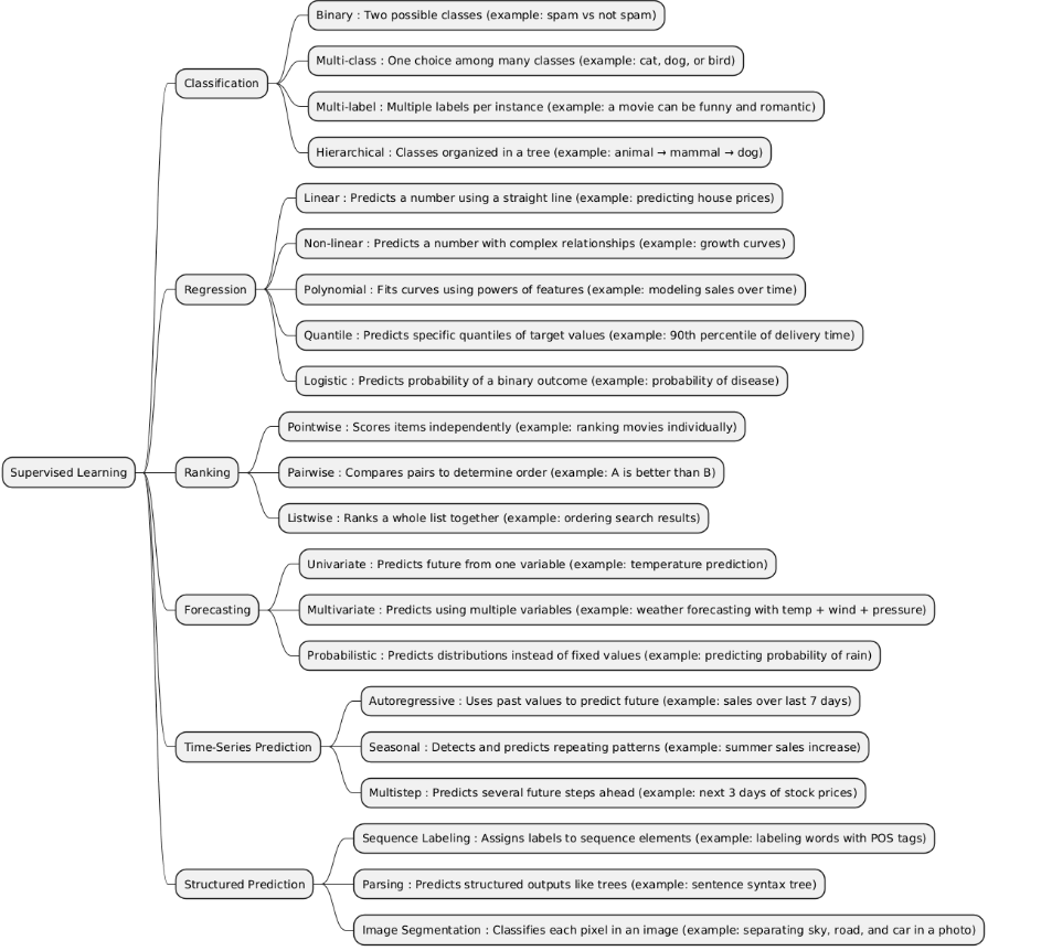 Supervised Learning image