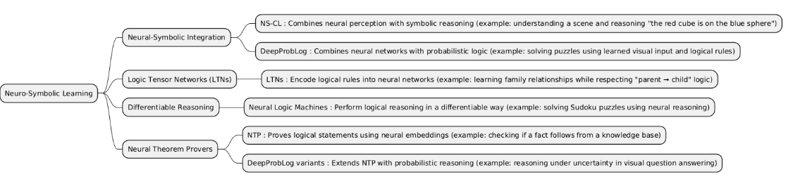 Neuro-Symbolic Learning image