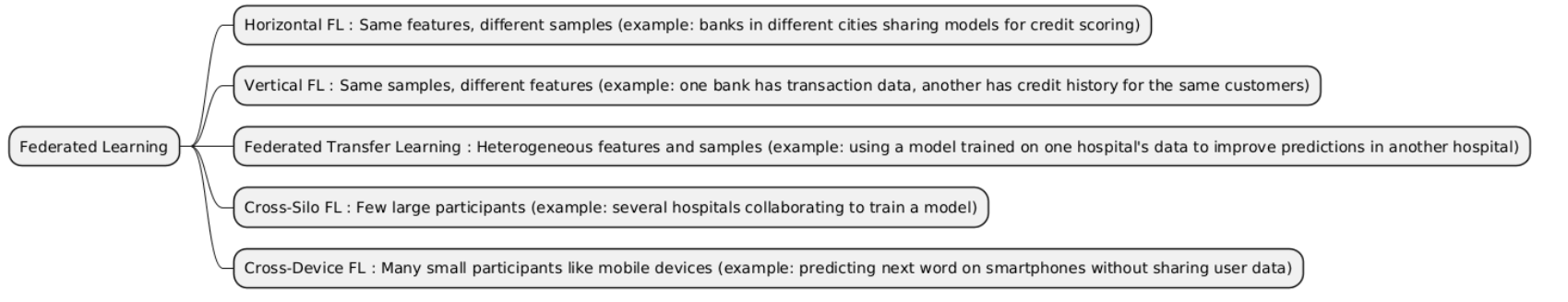 Federated Learning image