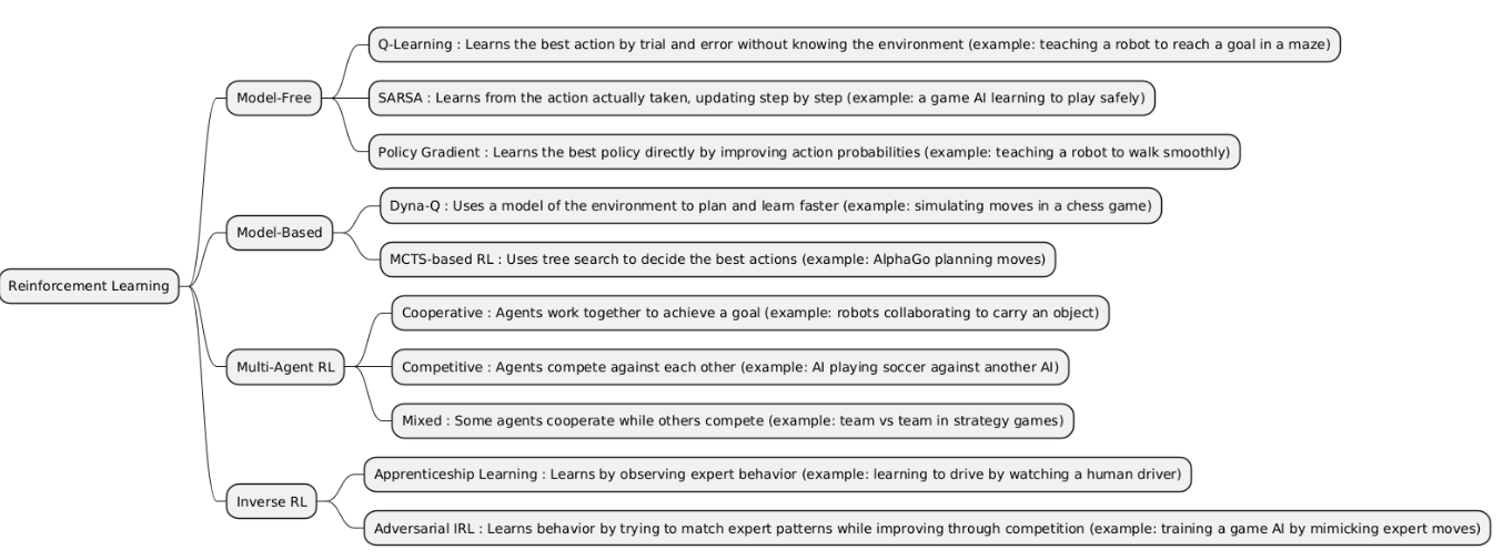 Reinforcement Learning image