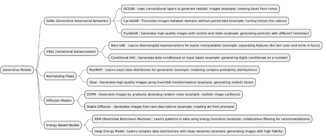 Generative Models image